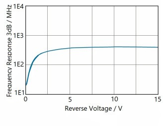 ISD-1.6-SP-Vxx 探測(cè)器的偏差圖